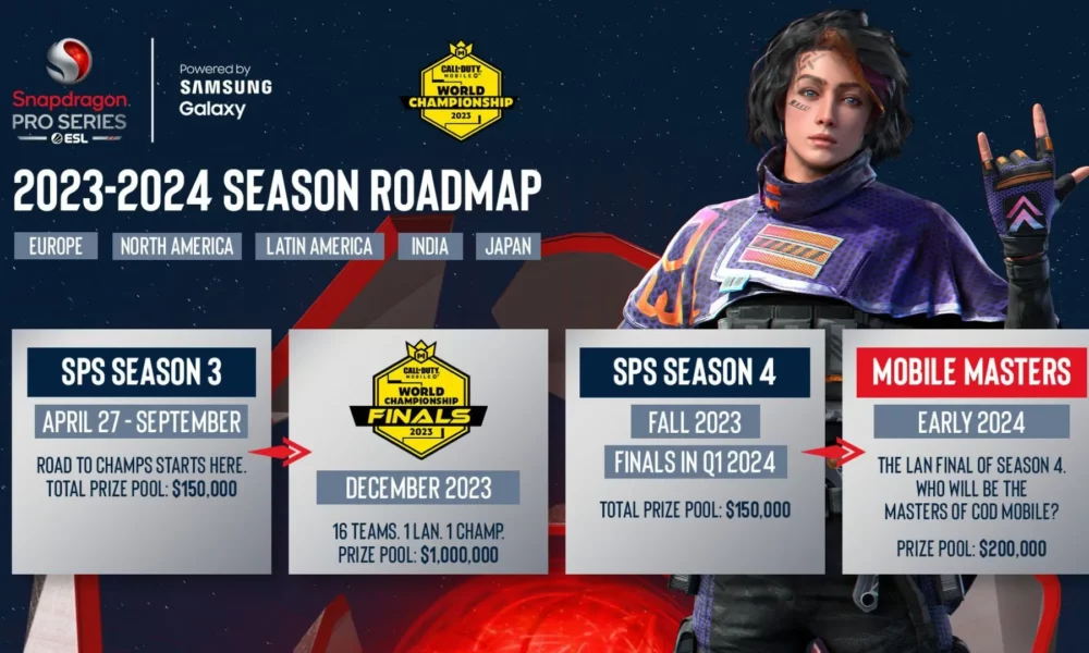 Activision, ESL, and Faceit Group announced the 2023 and 2024 seasons of COD Mobile Esports, featuring the World Championship and Snapdragon Mobile Masters, with a total prize pool of $1.5 million.